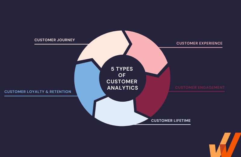 5 Types of Customer Analytics​