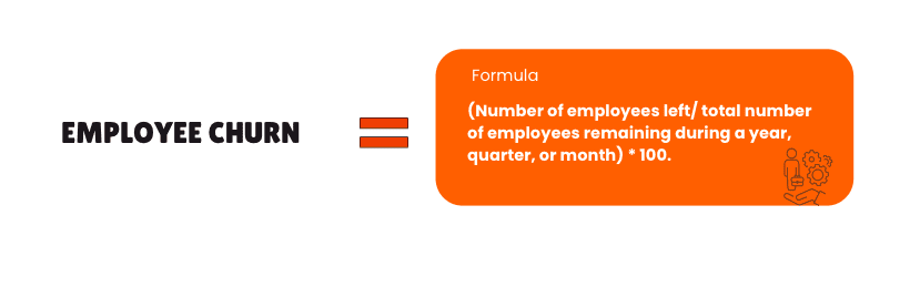 Employee Churn Rate Meaning