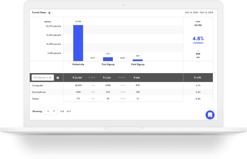 kissmetrics