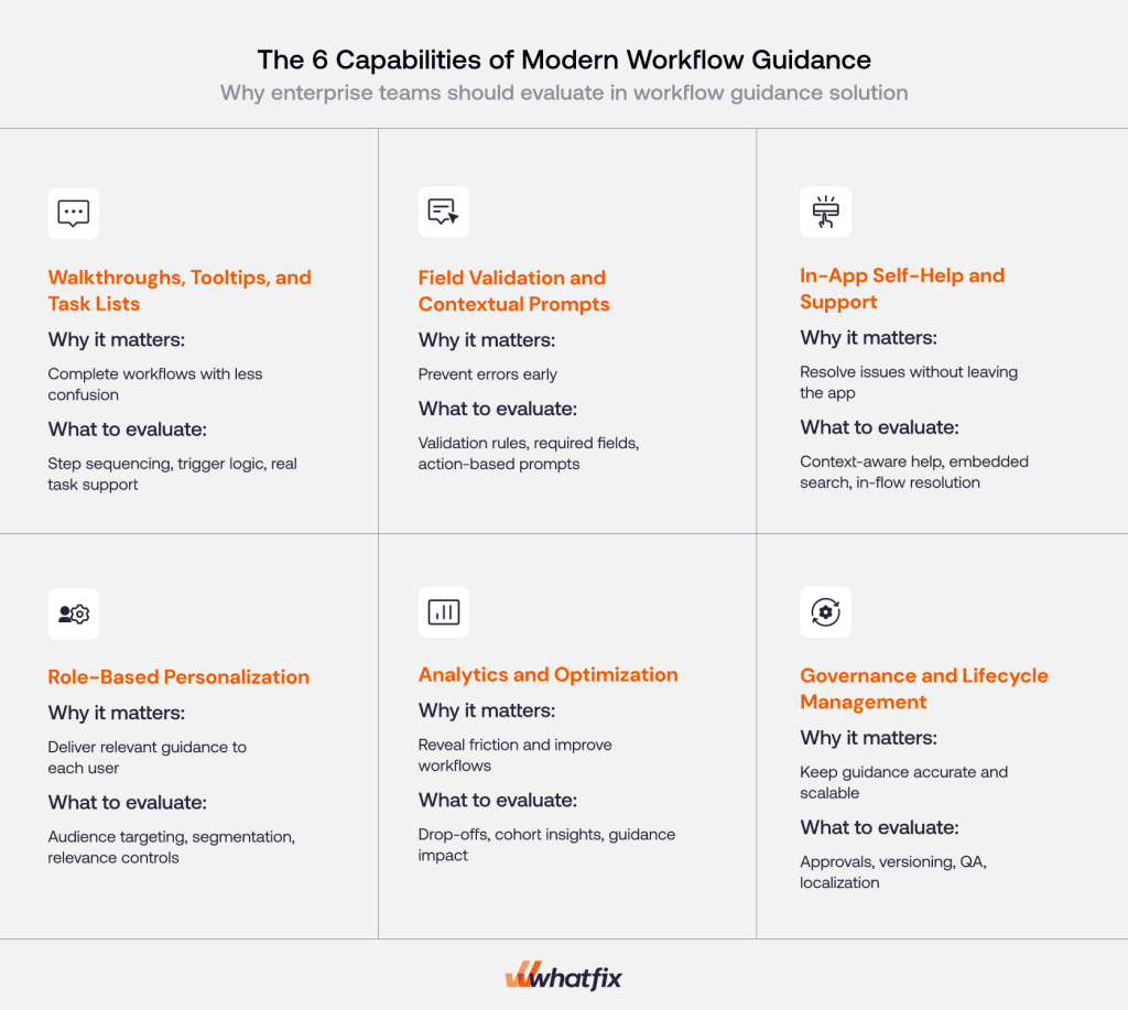 6 Types of Modern In-App Workflow Guidance 