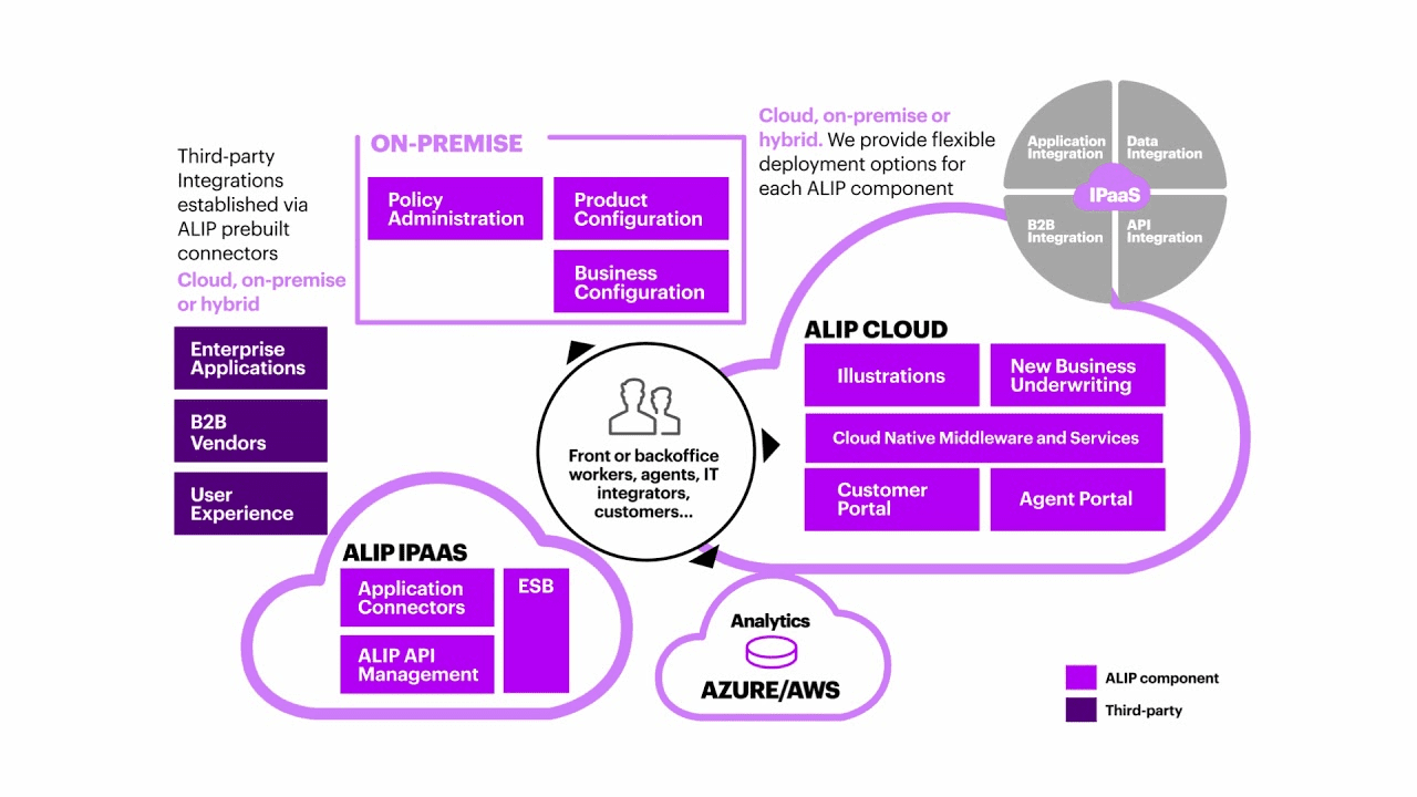 Accenture Life Insurance & Annuity Platform (ALIP)