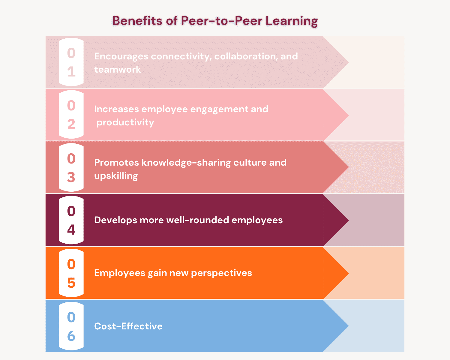 benefits of peer-to-peer learning