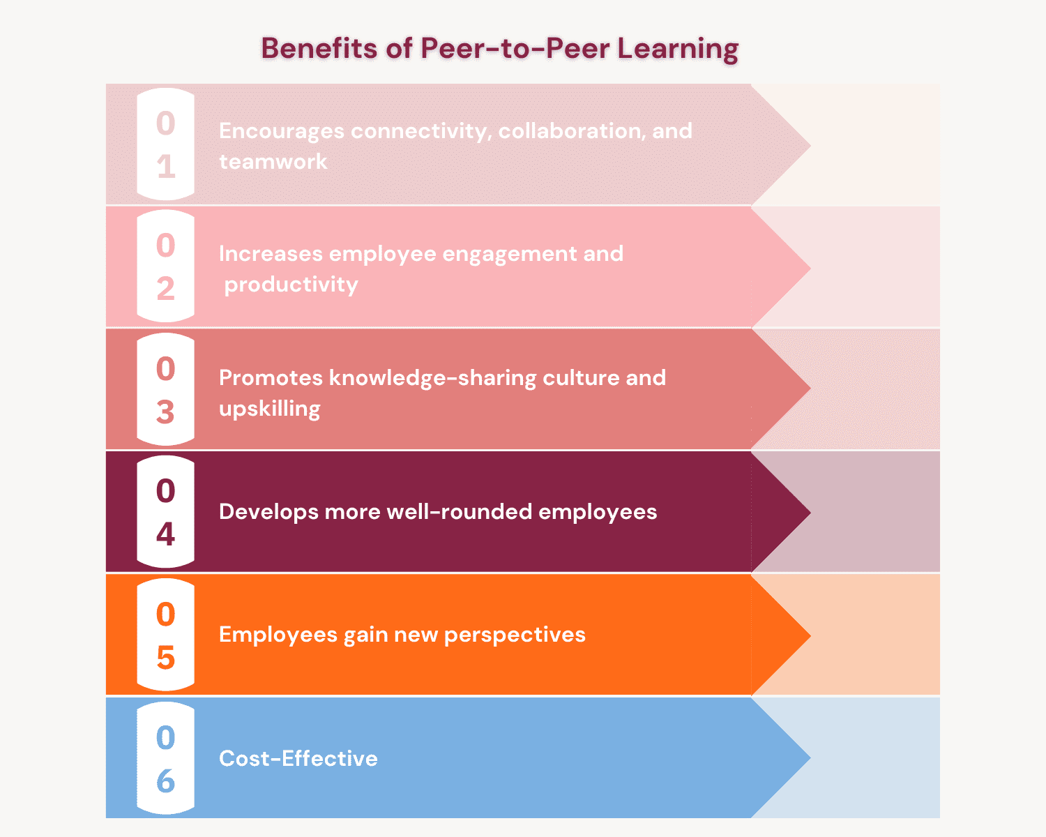 Peer learning: 10 benefits of collaboration in the workplace