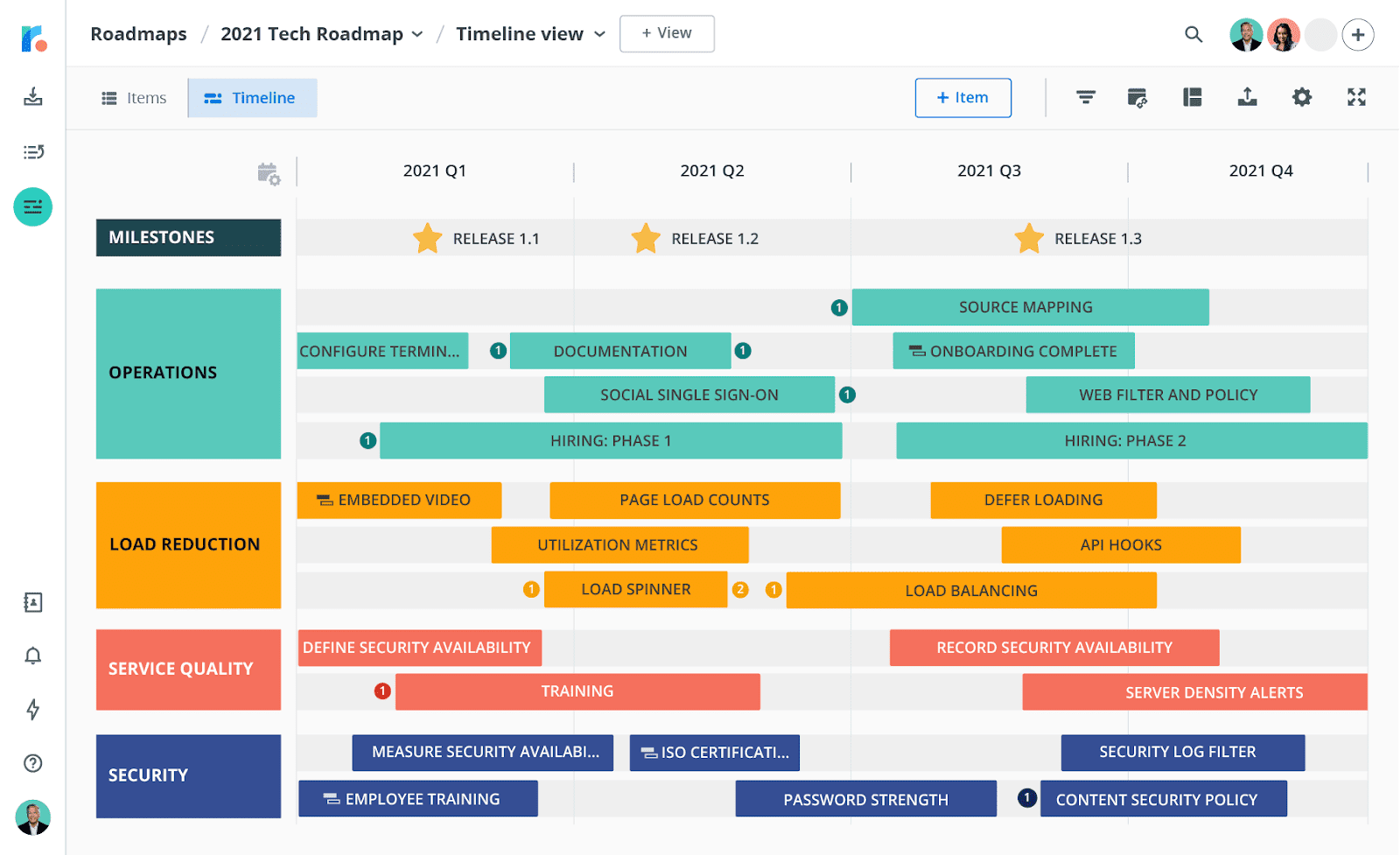 What Is an IT Roadmap? (+Benefits, Examples, Tools) - Whatfix