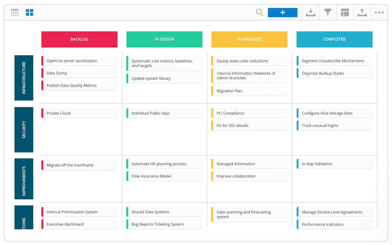 What Is an IT Roadmap? (+Benefits, Examples, Tools) - Whatfix