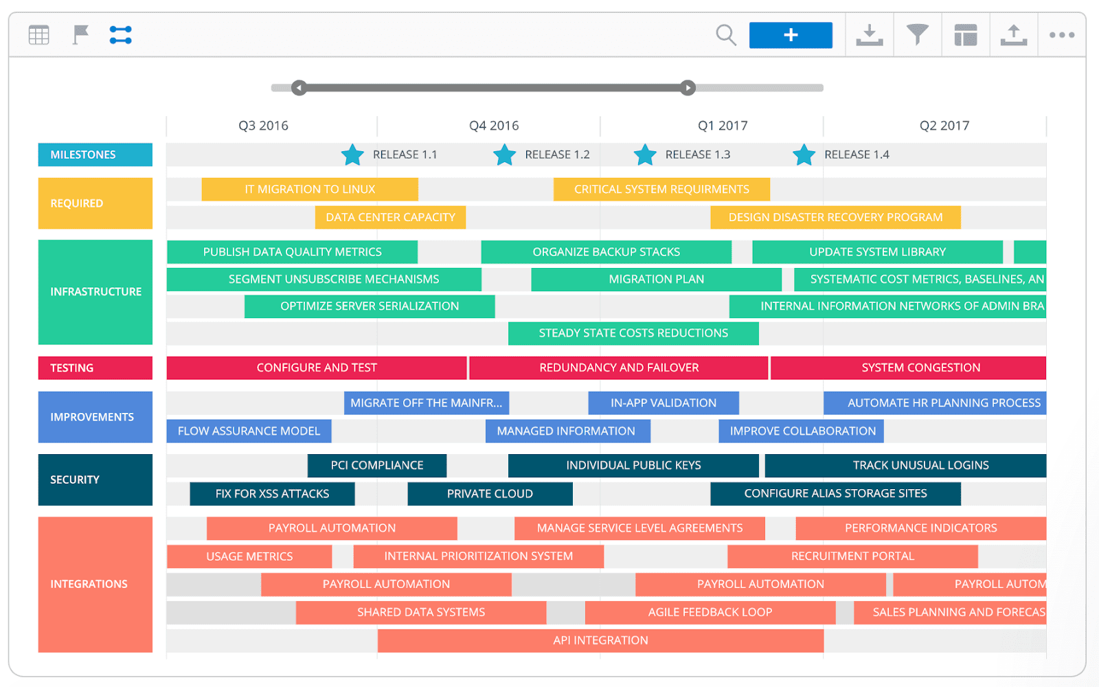 Timeline IT Roadmap