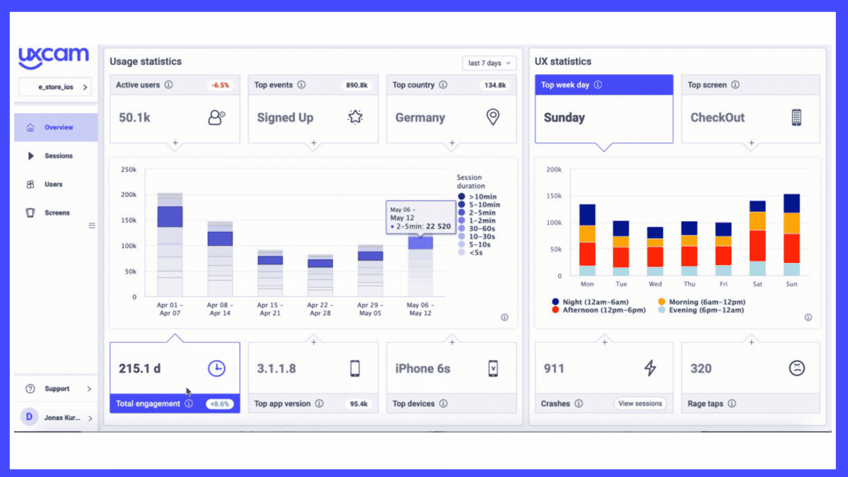 9 Best Heatmap Software In 2024 - Whatfix