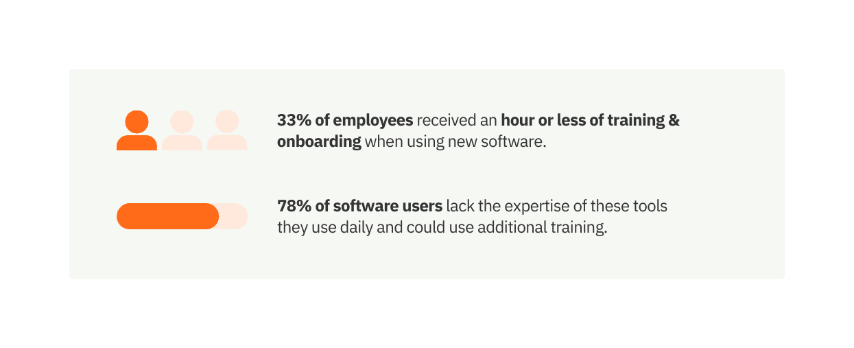 Digital Adoption Trends-Statistics