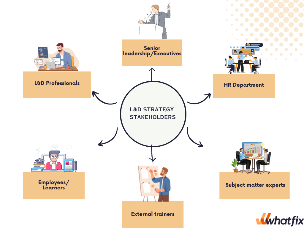 L&D Shapers: Career Compass Session 