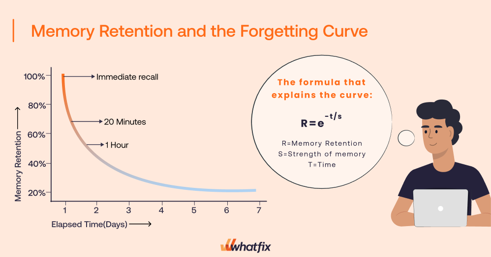 forgetting curve