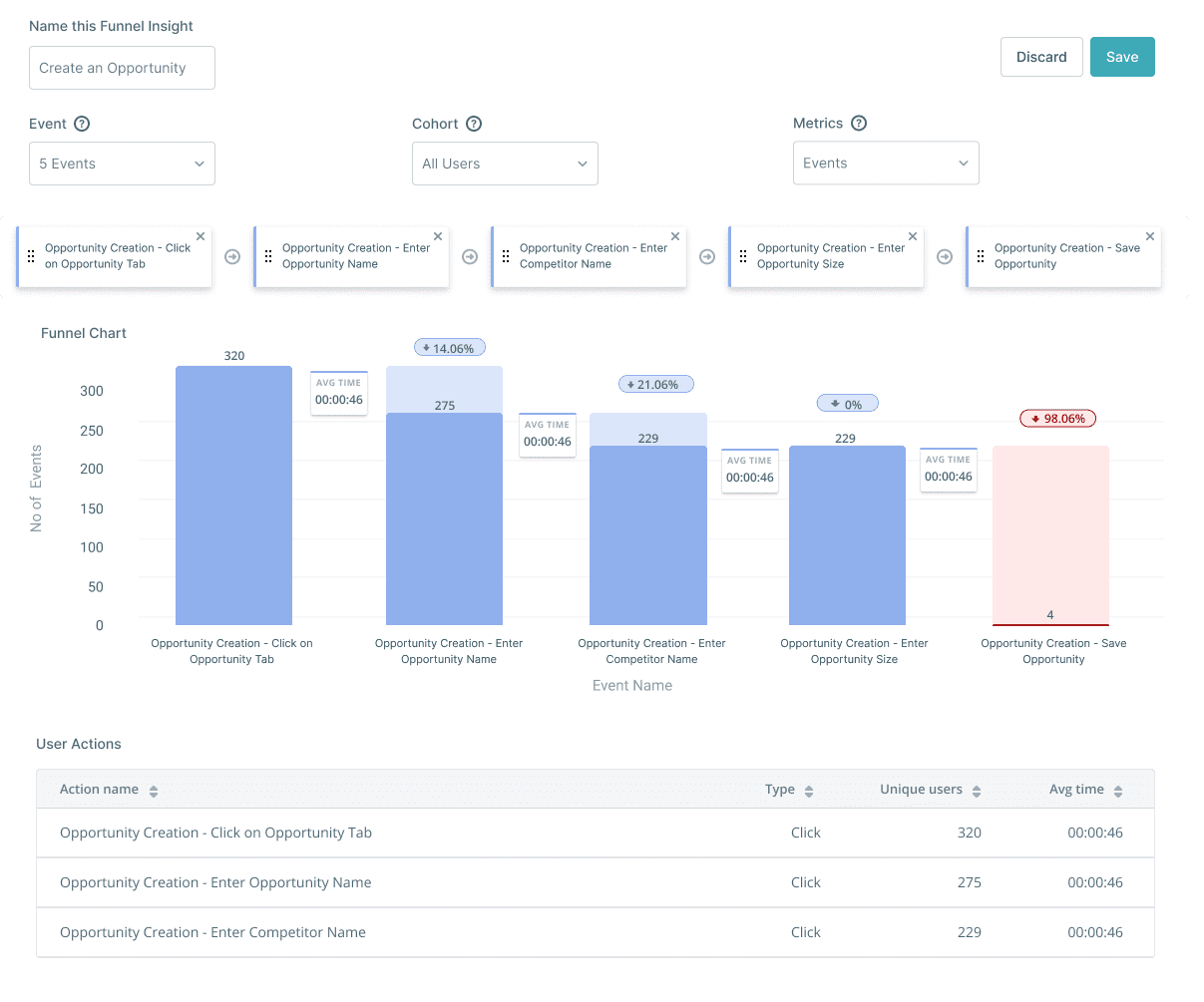 How In-App Surveys Can Help You Reduce Funnel Drop-Off Rate