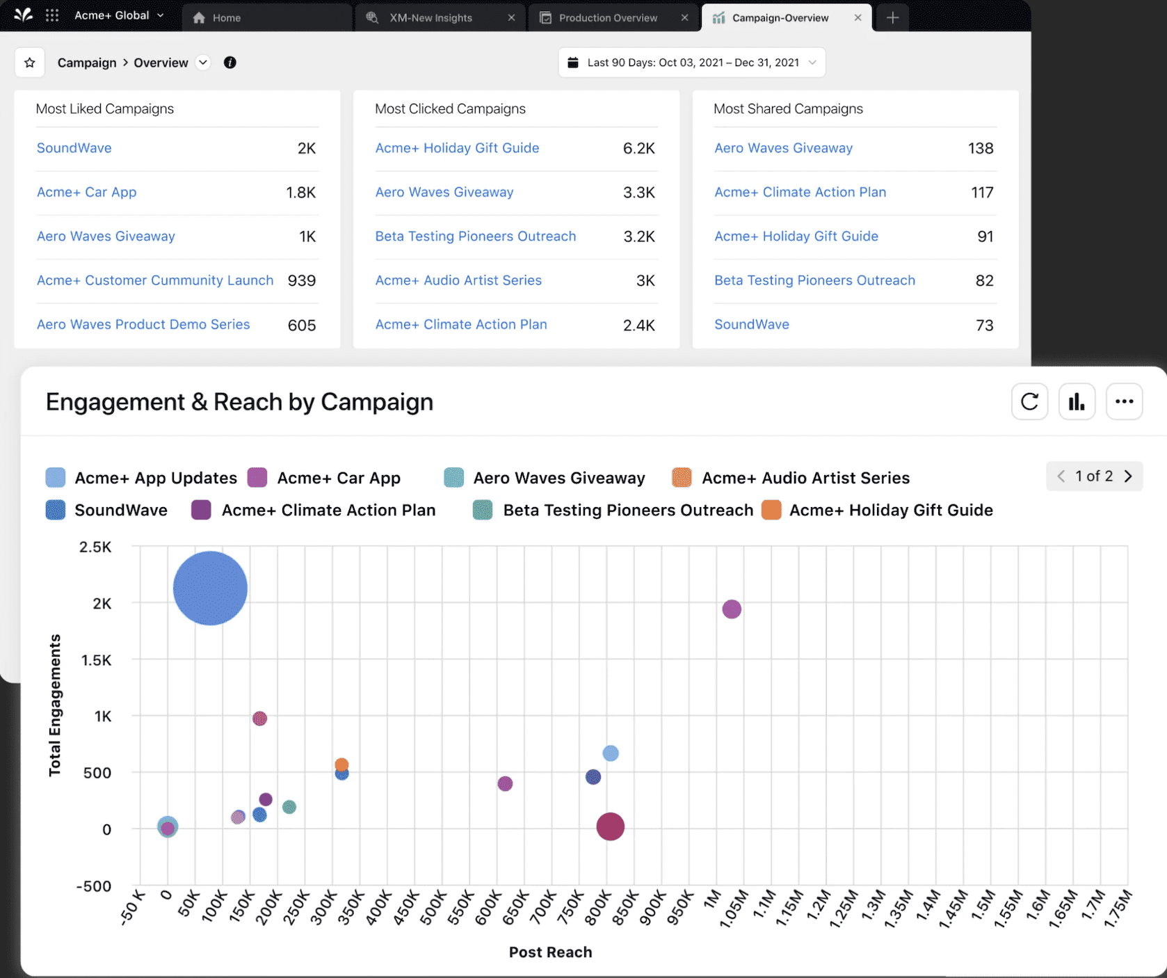 sprinklr