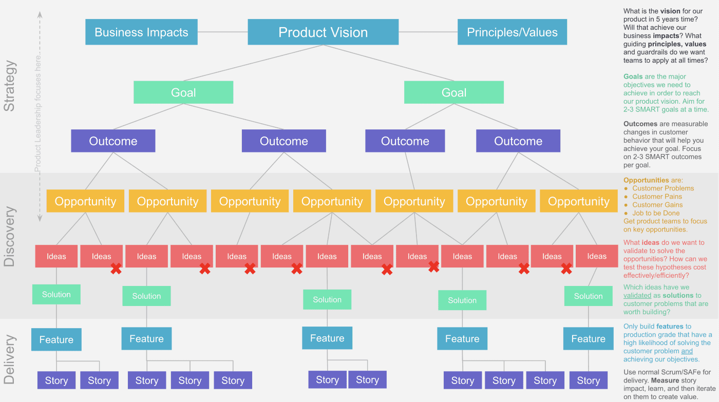 goal-based-roadmap