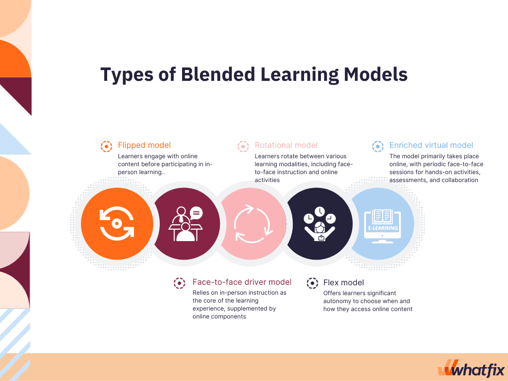 types of blended learning