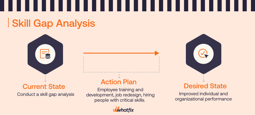 skill gap analysis