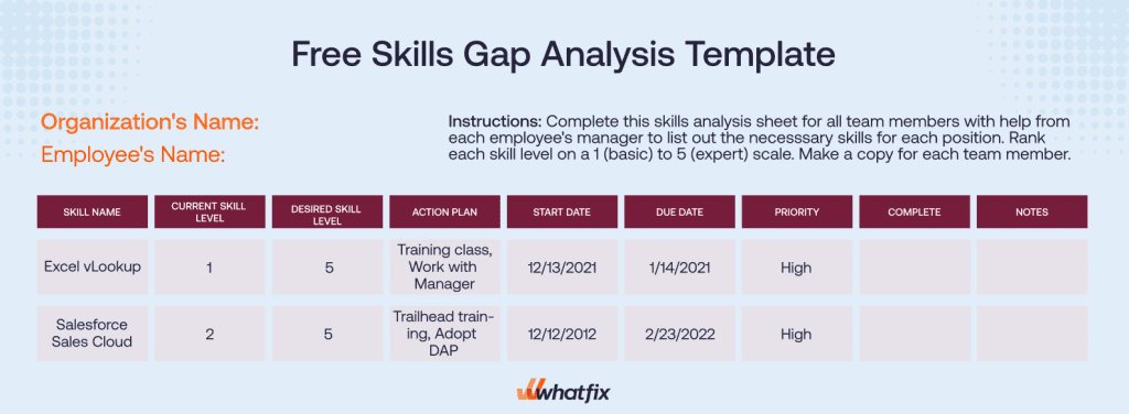 skill gap analysis template