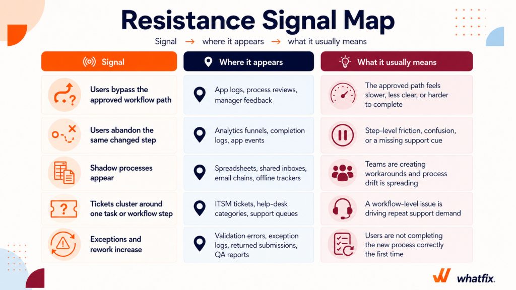 resistance signal map