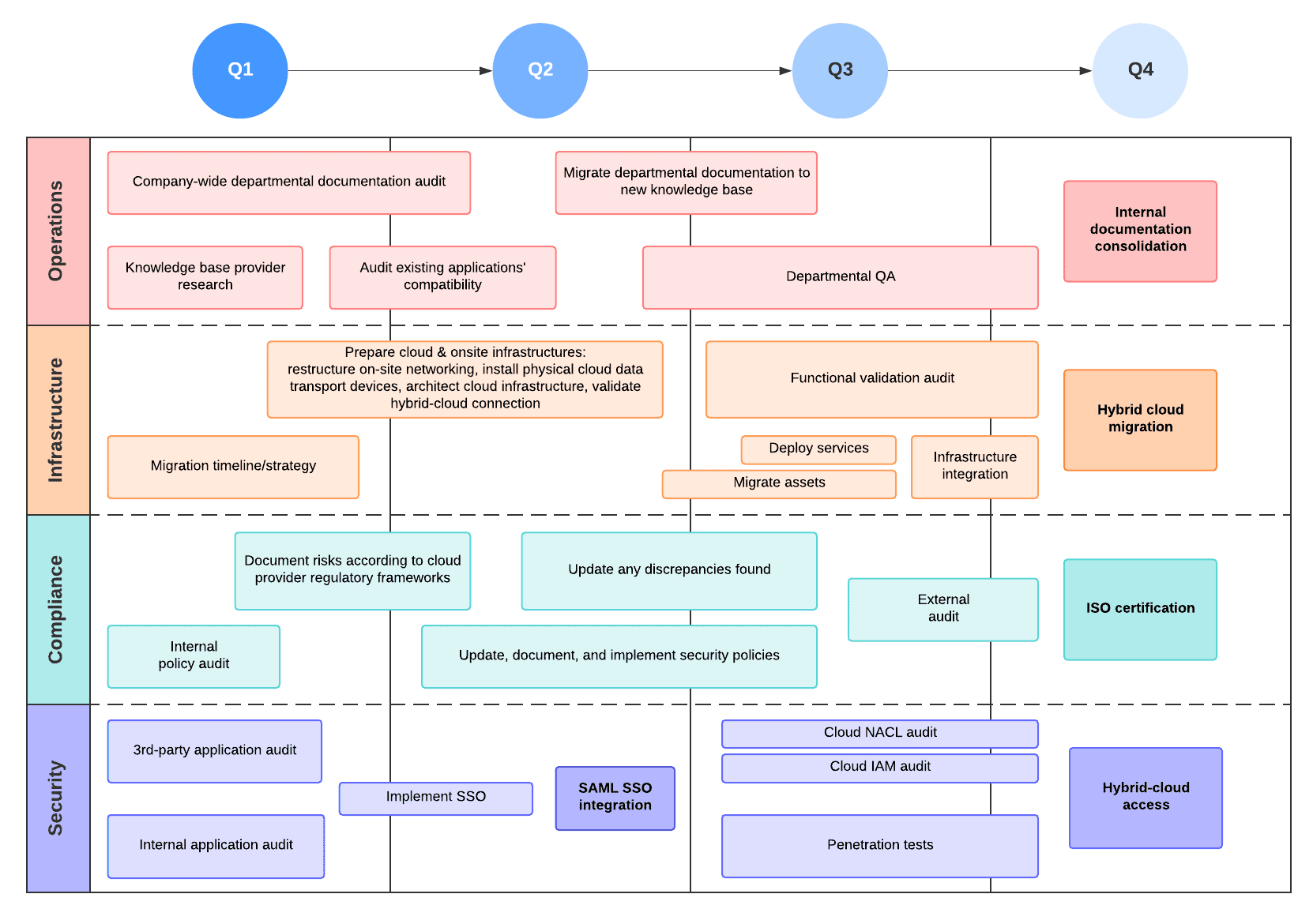 Roadmap Adalah Pengertian Prinsip Dan Template Divedi Vrogue Co   It Roadmap Example 