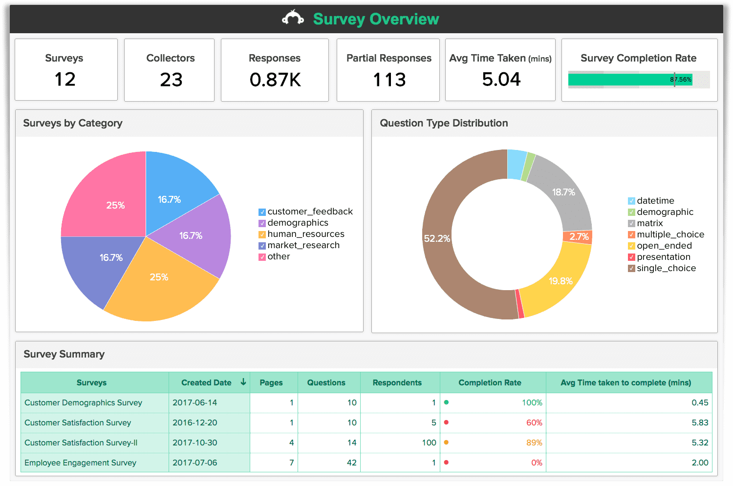 surveymonkey