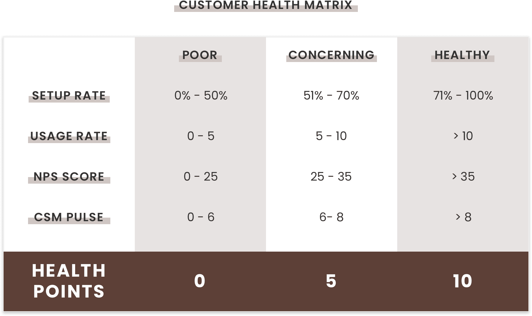 percentage scale customer health score