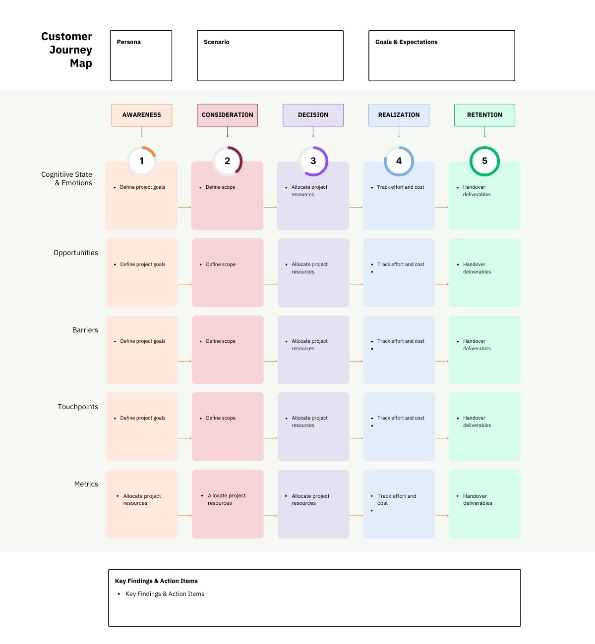 Best Customer Journey Map Templates and Examples