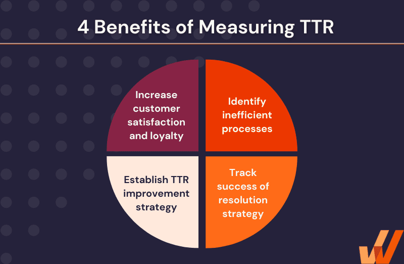 benefits of measuring TTR