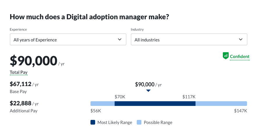 salary-digital-adoption-manager