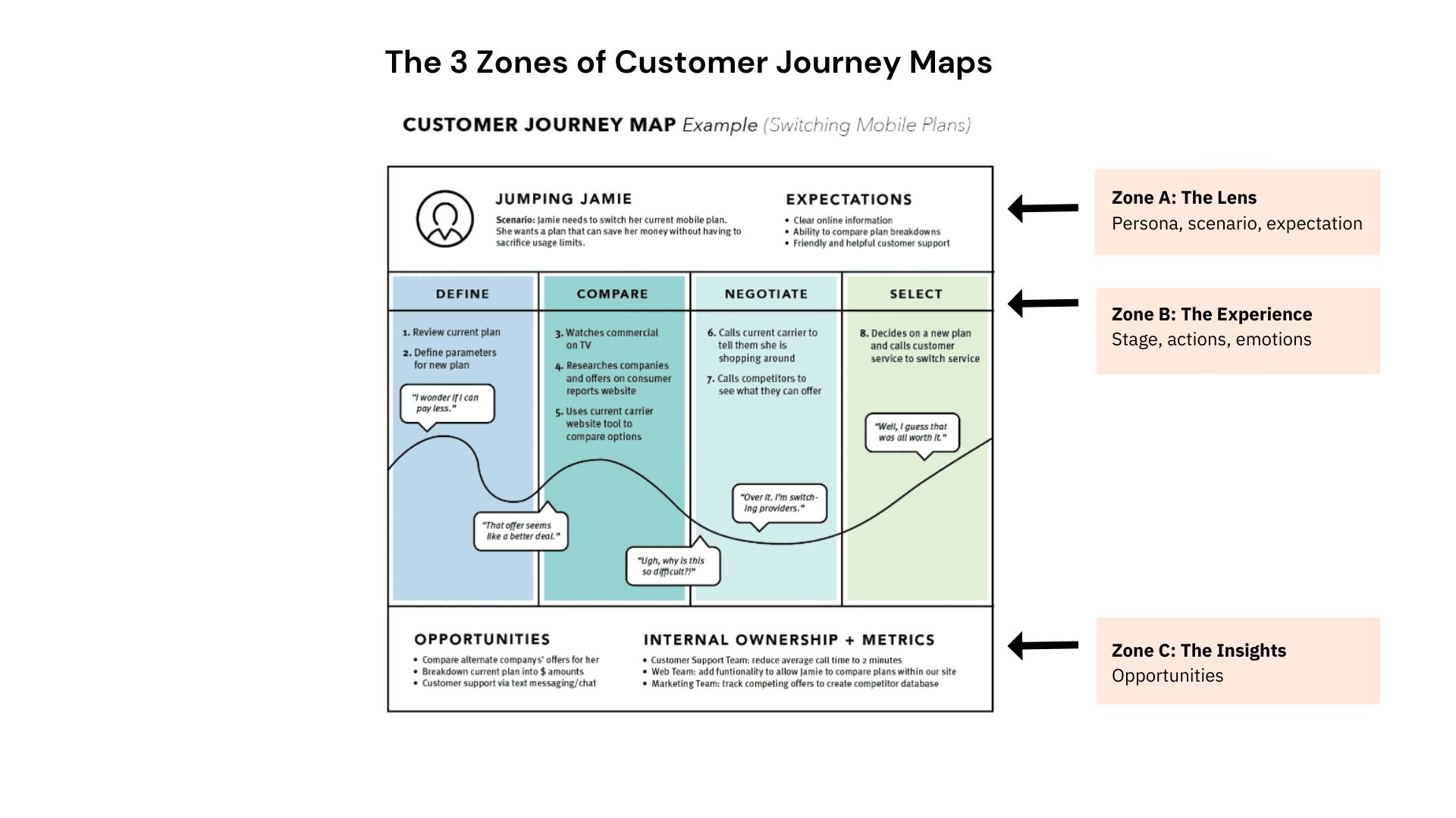 zone 1 2 journey cost