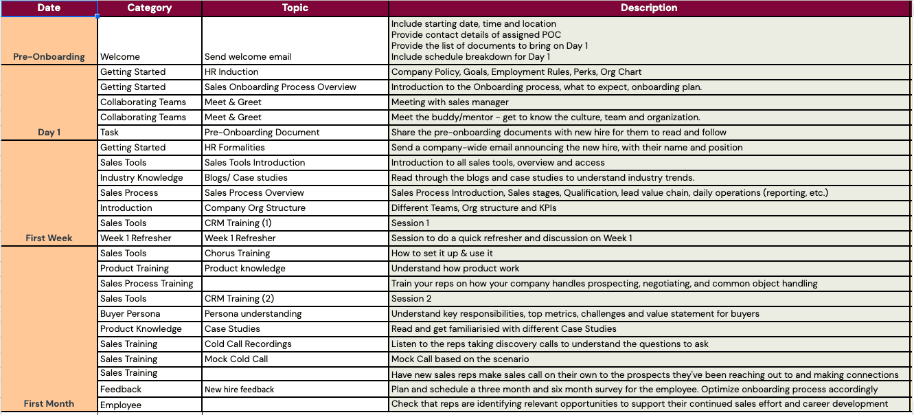 employee onboarding challenges