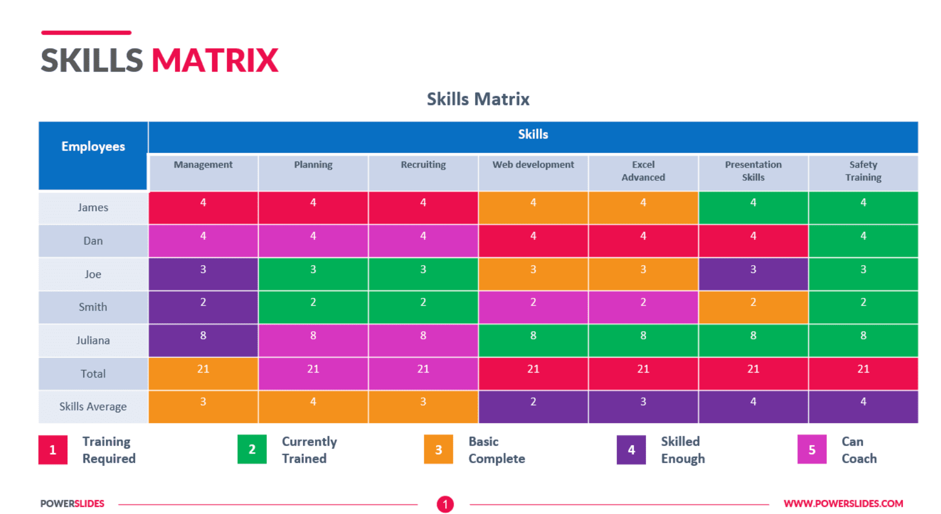 Skills Matrix Benefits Examples Template My XXX