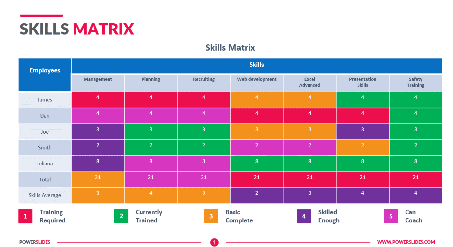 skill matrix