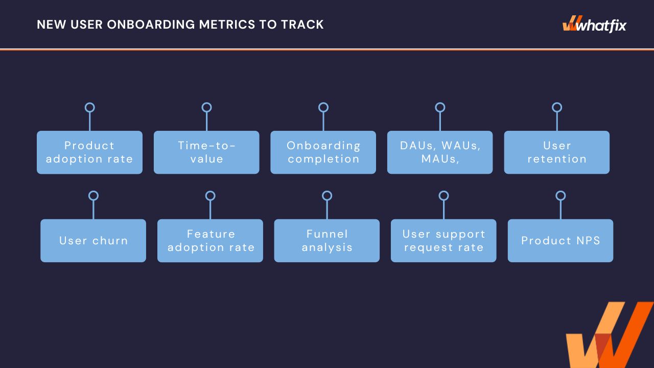 user-onboarding-metrics