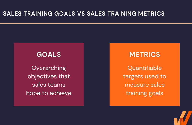 sales training goals vs sales training metrics