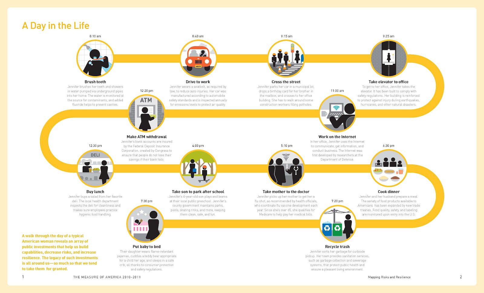 user journey mapping