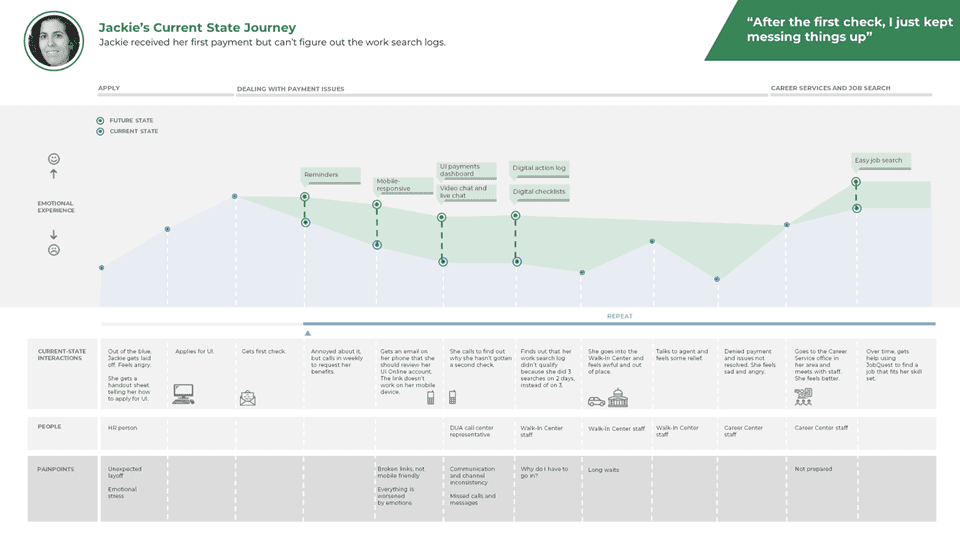 user journey mapping