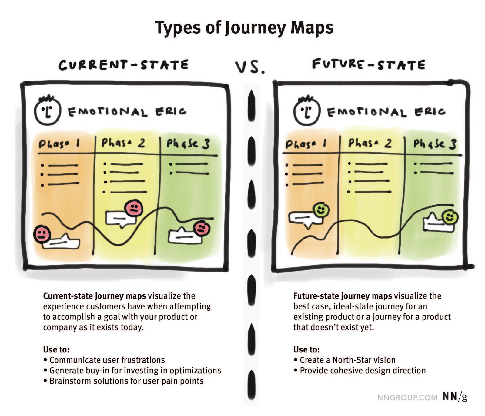 user journey mapping