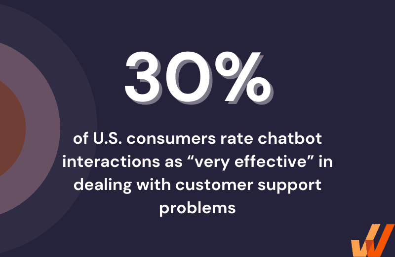 customer support chatbots