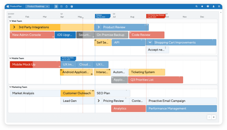 software product roadmap