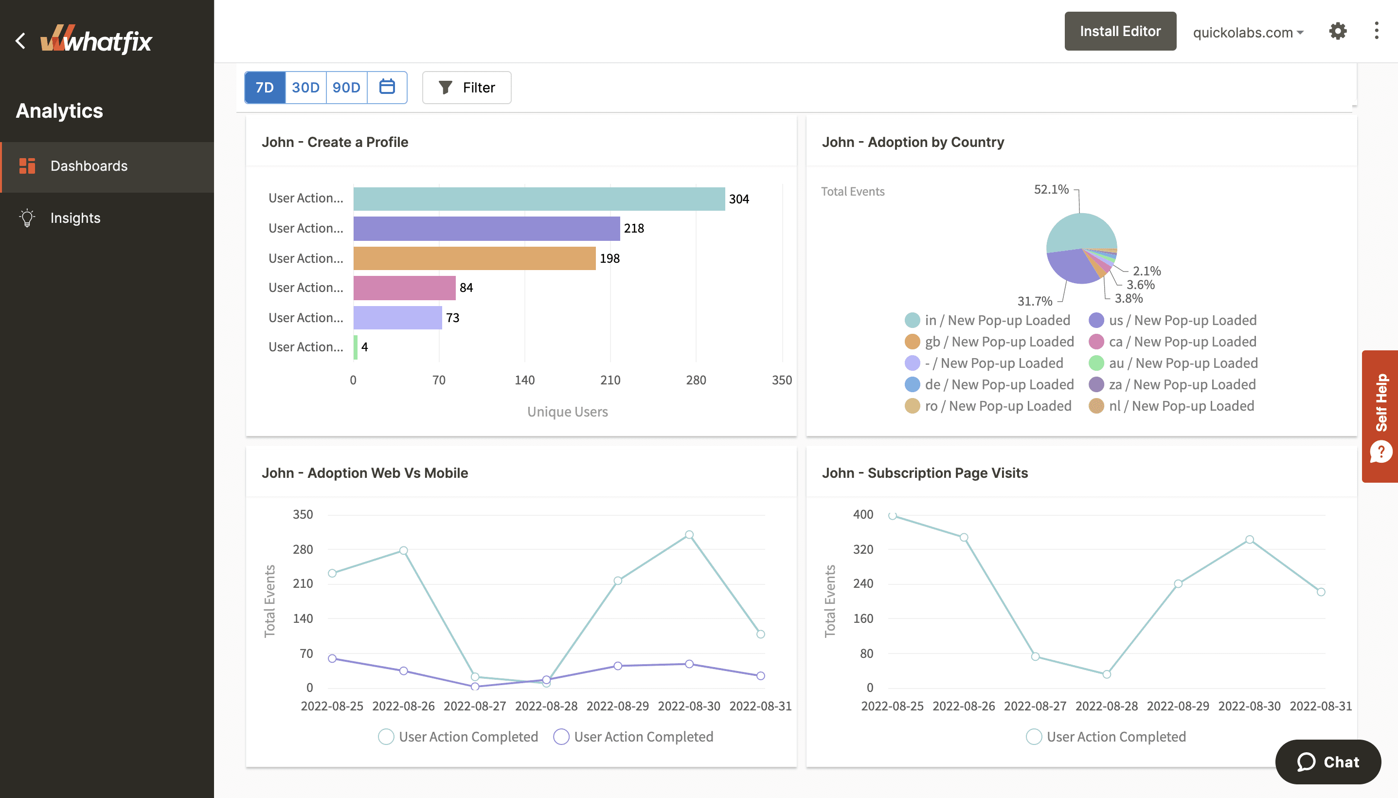 whatfix analytics