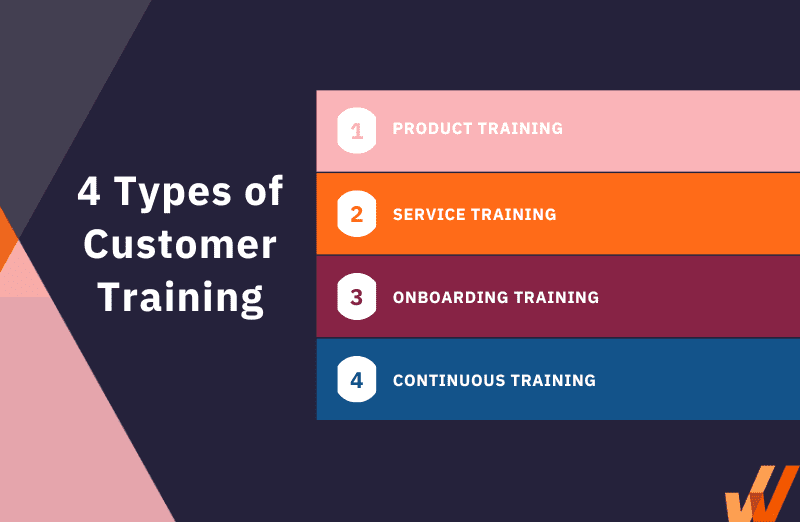 types of customer training
