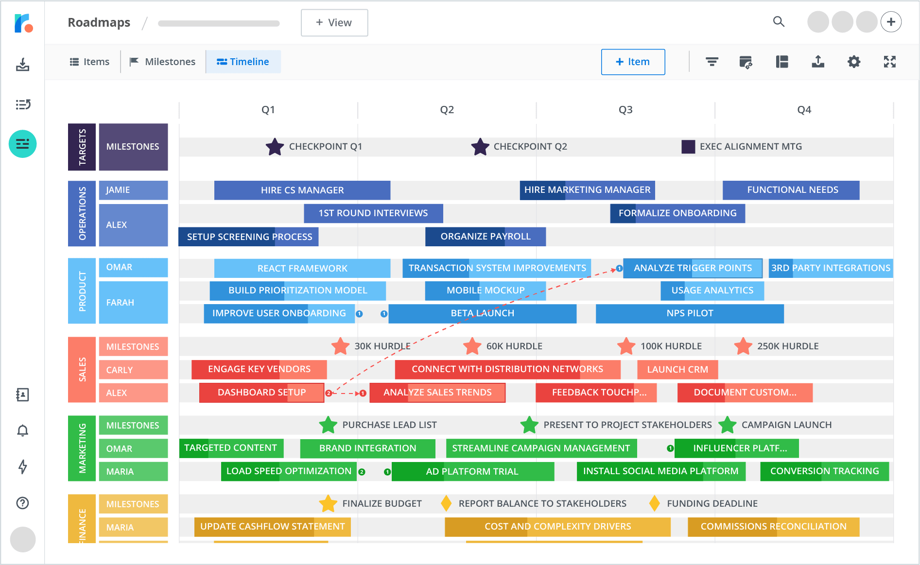 7 Examples Of Effective Product Roadmaps In 2024 Whatfix 1639