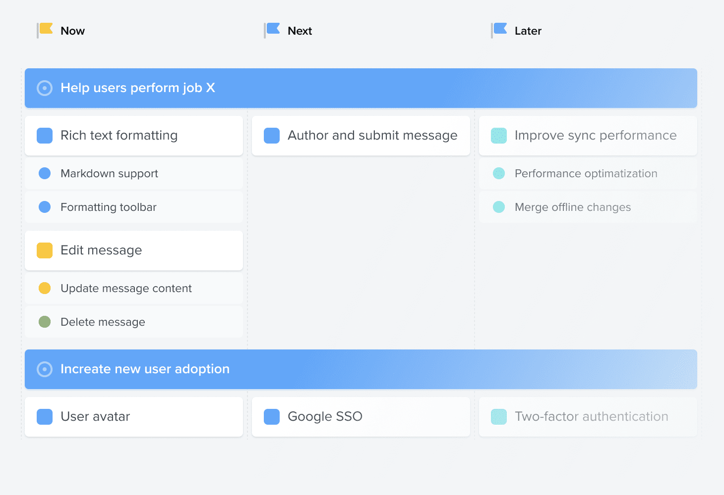 Now-Next-Later Roadmaps