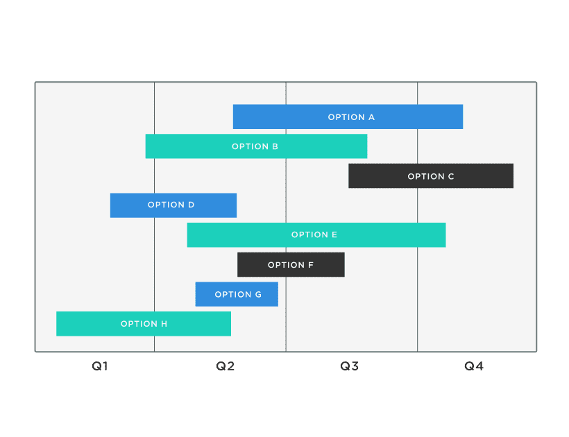 Feature timeline roadmaps