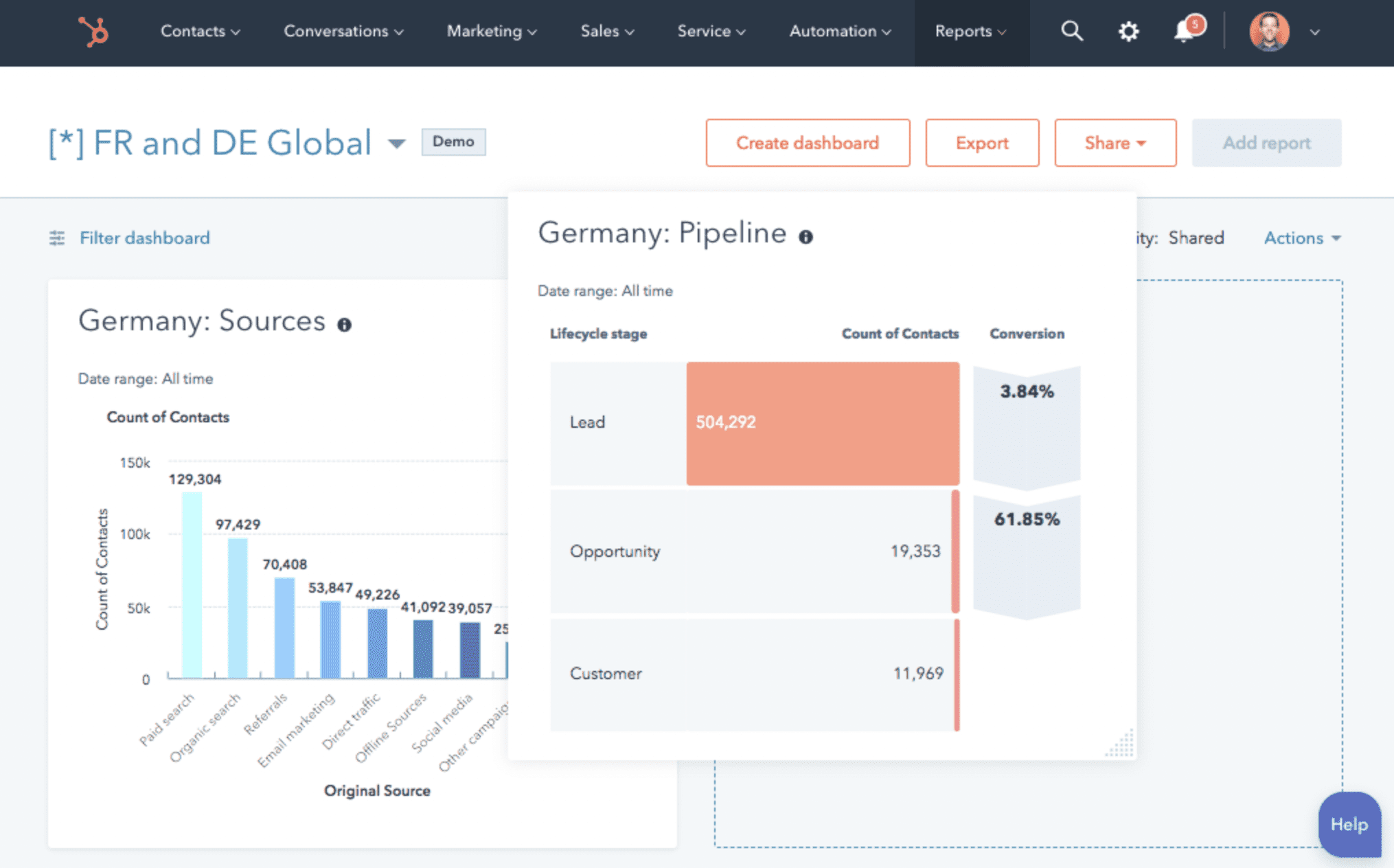 Hubspot dashboard