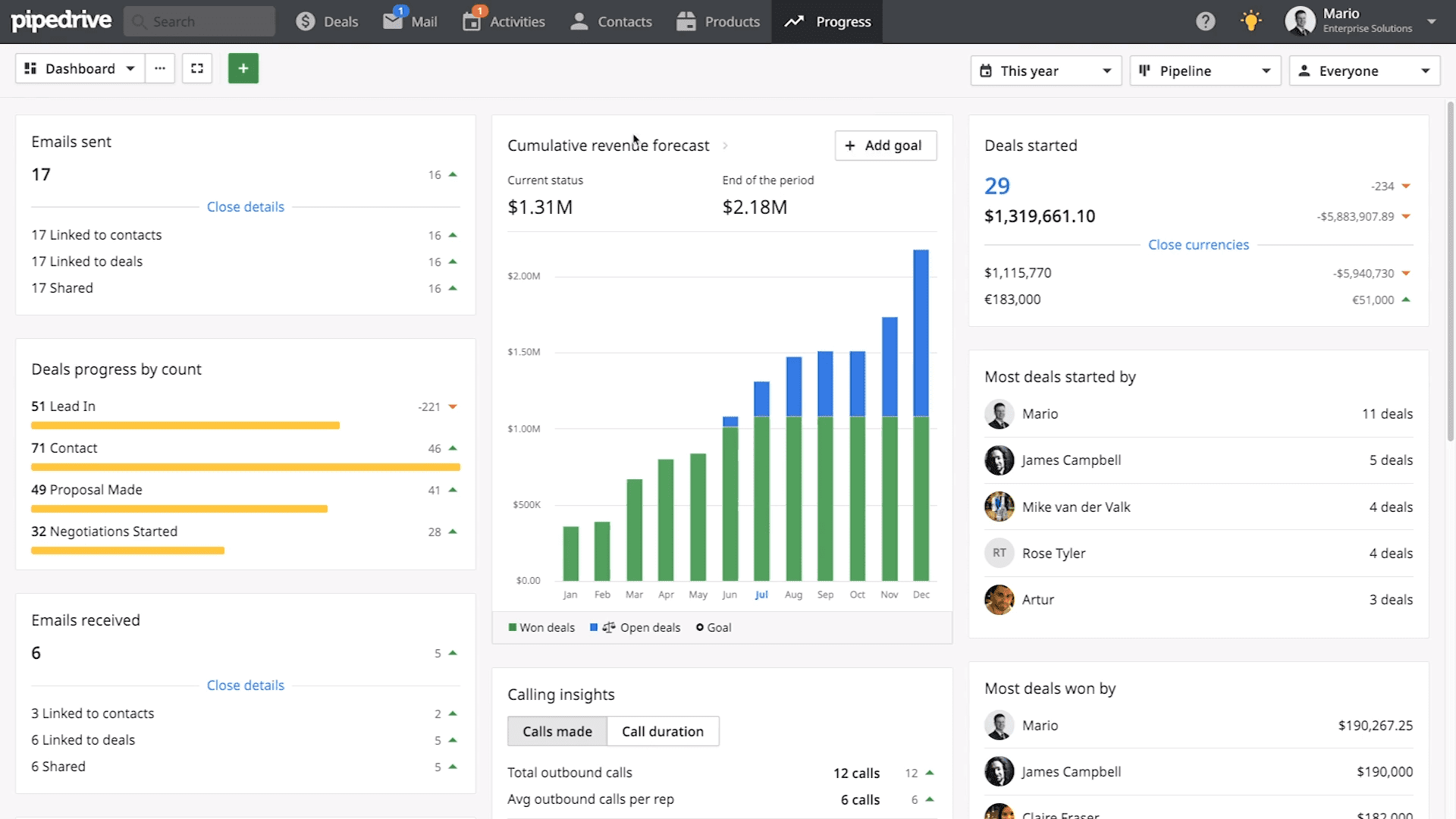 Pipedrive dashboard