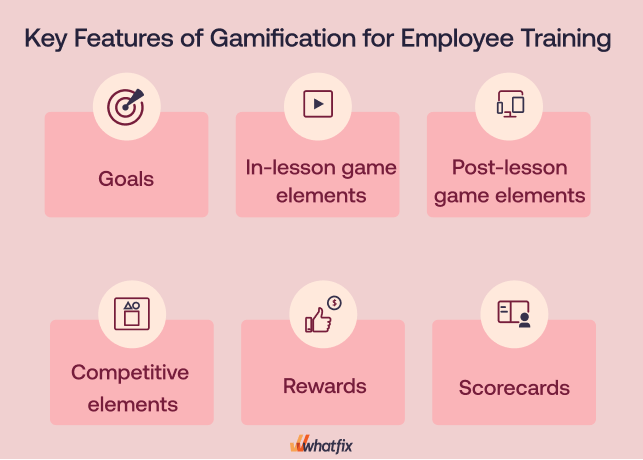 Key Features of Gamification in Training