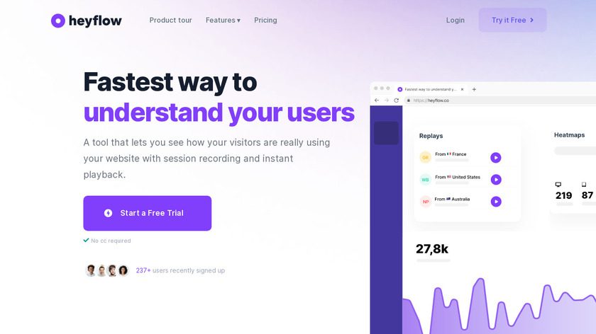 Heyflow sales analytics