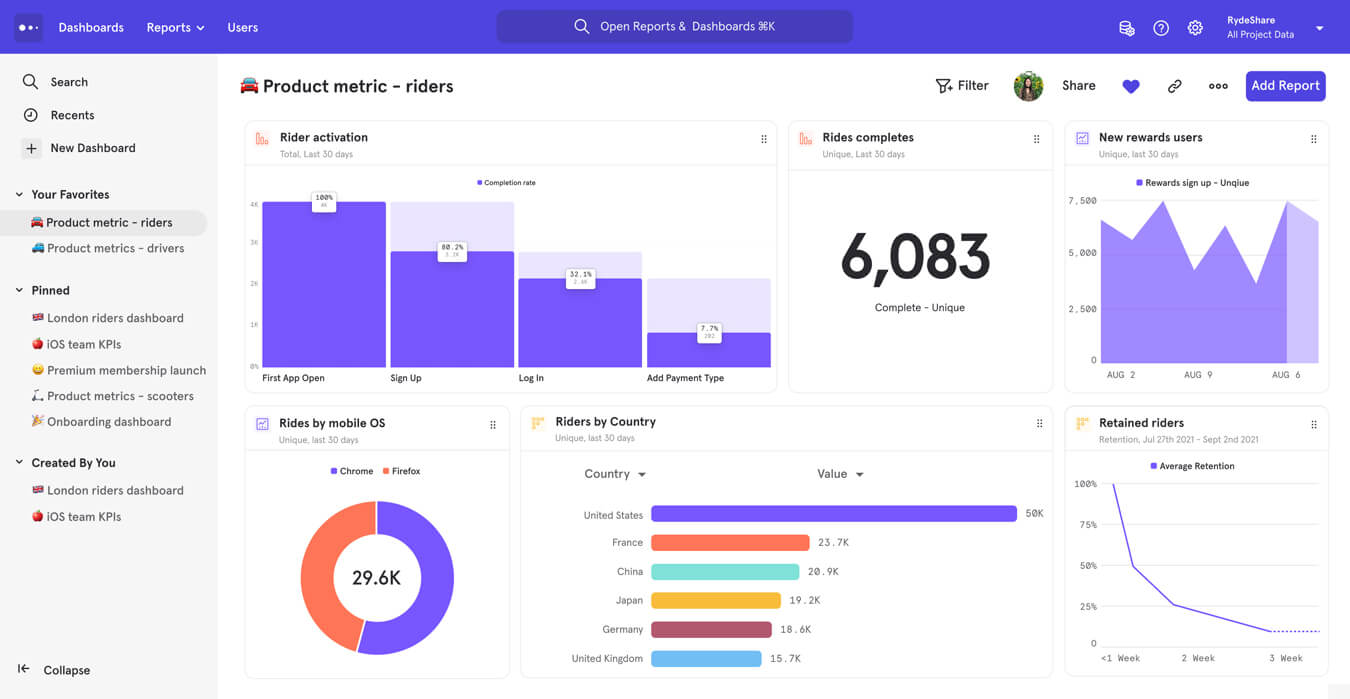 Mixpanel sales analytics