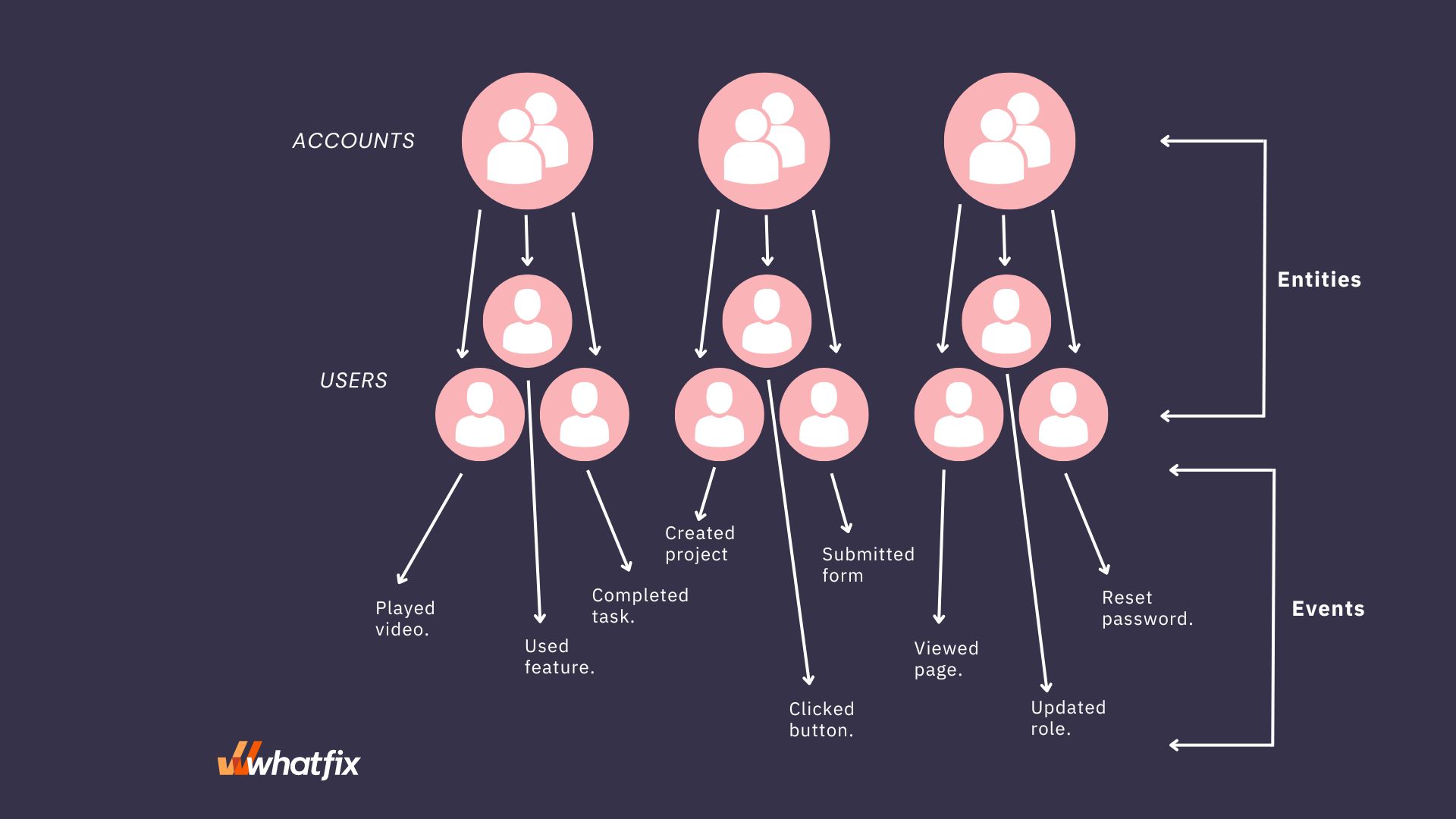 data-entities-vs-events