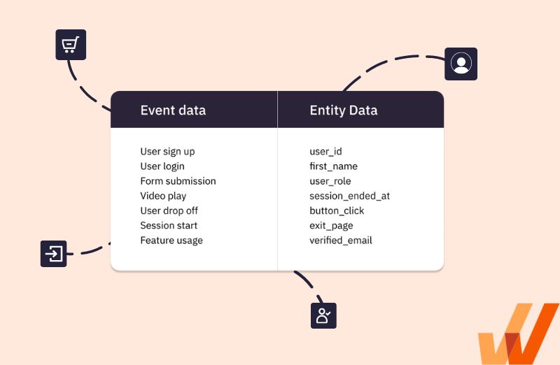 basics-of-event-data-components